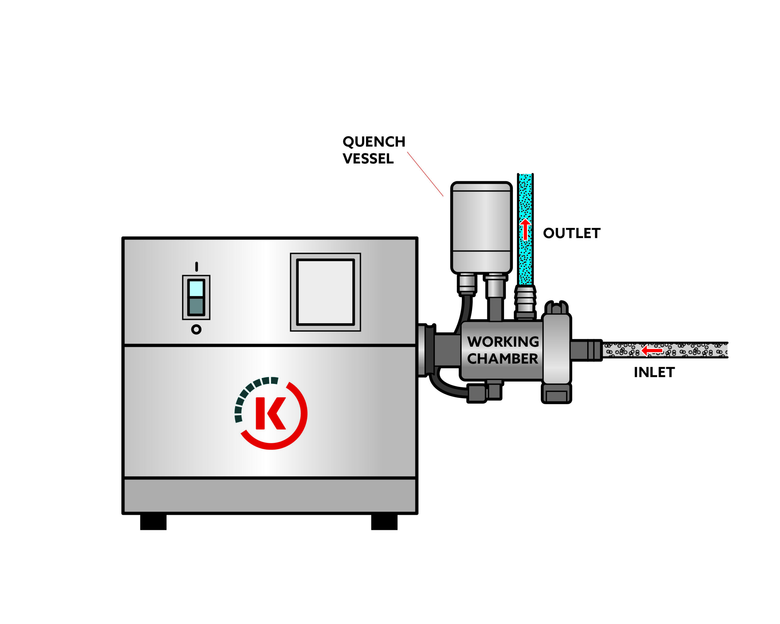 Inline Dispersers
