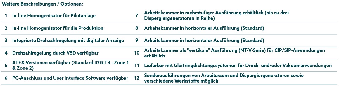 Vergleich_Megatron_MT-3100-5100-description_De