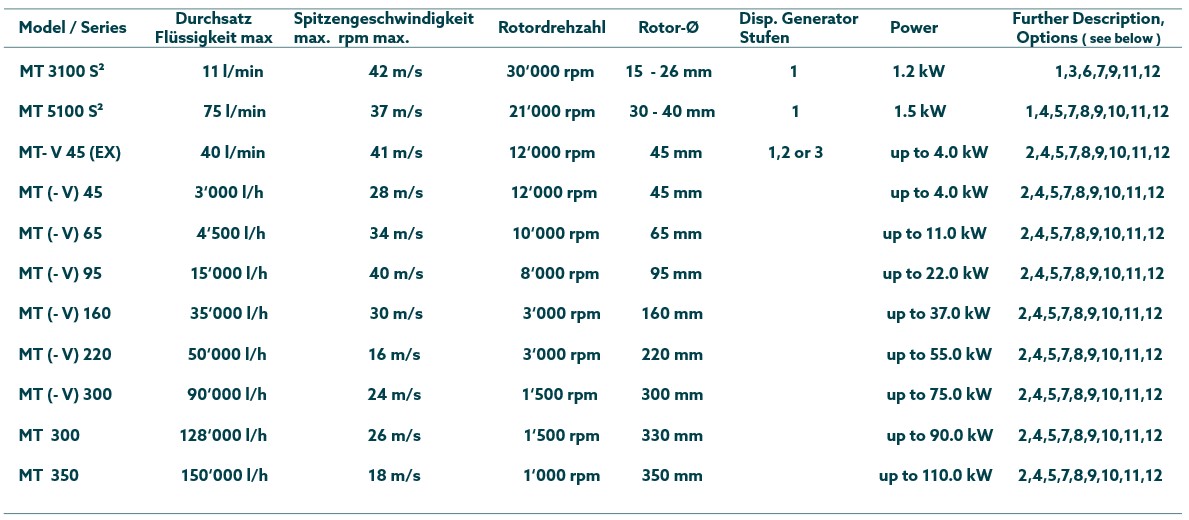 Vergleich_Megatron_MT-3100-5100_De
